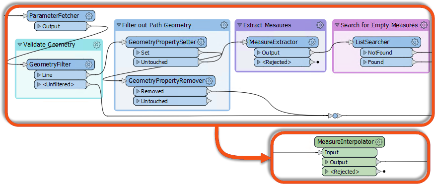Turning many transformers into a custom transformer